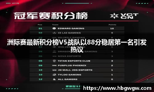 洲际赛最新积分榜V5战队以88分稳居第一名引发热议
